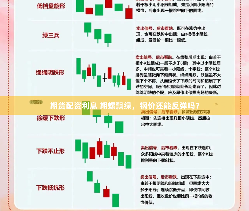 期货配资利息 期螺飘绿，钢价还能反弹吗？