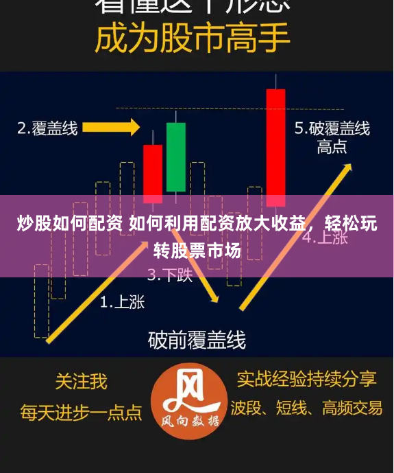 炒股如何配资 如何利用配资放大收益，轻松玩转股票市场