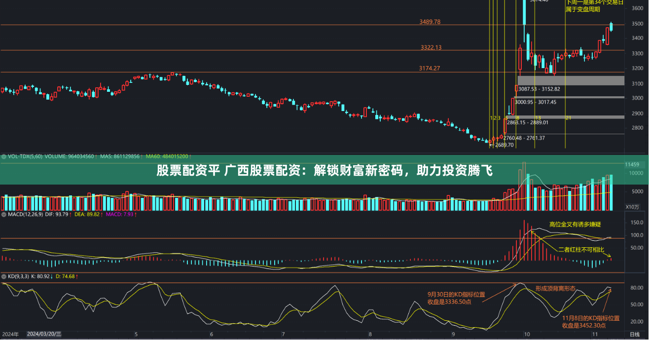 股票配资平 广西股票配资：解锁财富新密码，助力投资腾飞