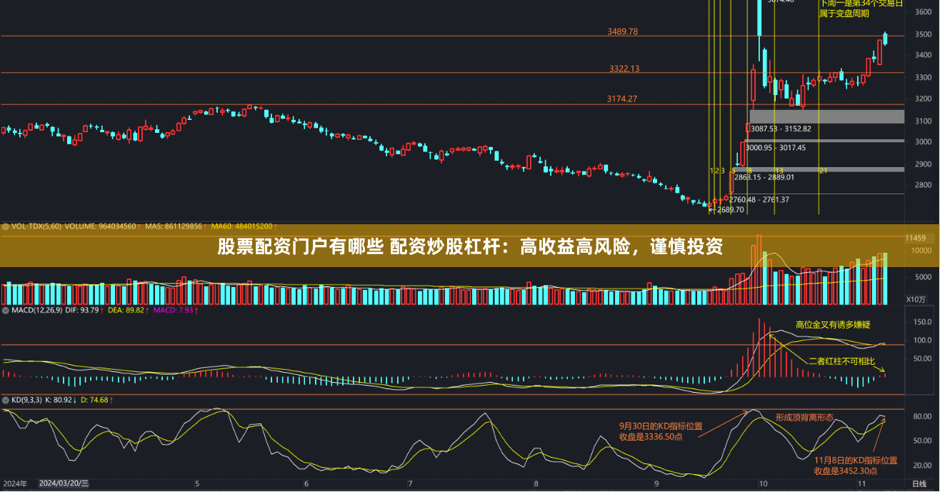 股票配资门户有哪些 配资炒股杠杆：高收益高风险，谨慎投资