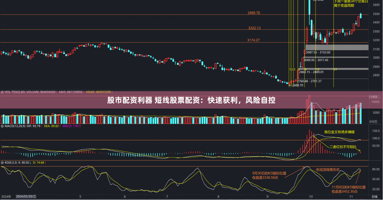 股市配资利器 短线股票配资：快速获利，风险自控