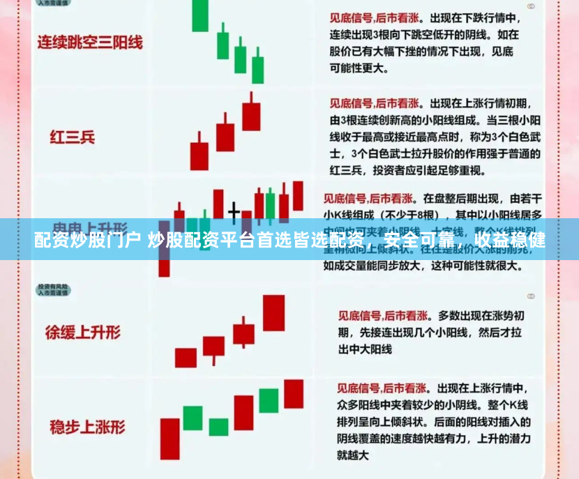 配资炒股门户 炒股配资平台首选皆选配资，安全可靠，收益稳健
