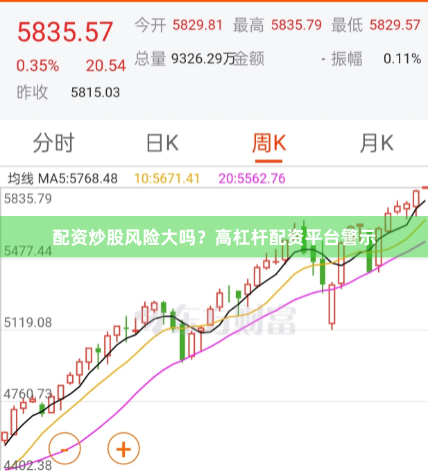 配资炒股风险大吗？高杠杆配资平台警示