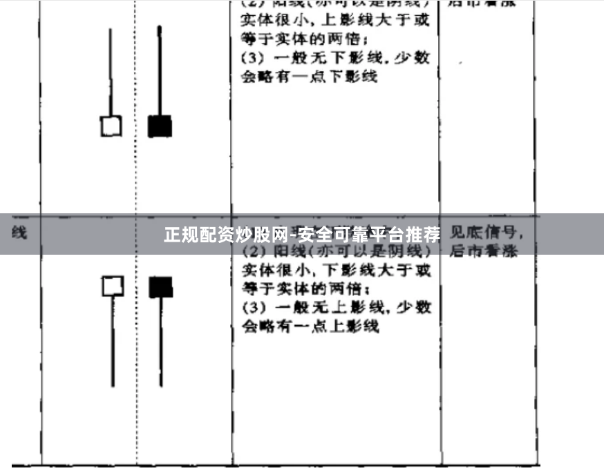 正规配资炒股网-安全可靠平台推荐