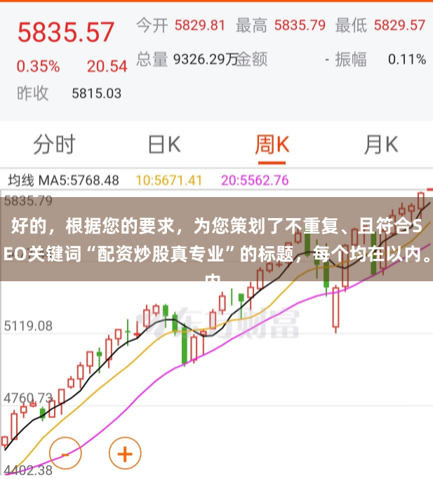 好的，根据您的要求，为您策划了不重复、且符合SEO关键词“配资炒股真专业”的标题，每个均在以内。
