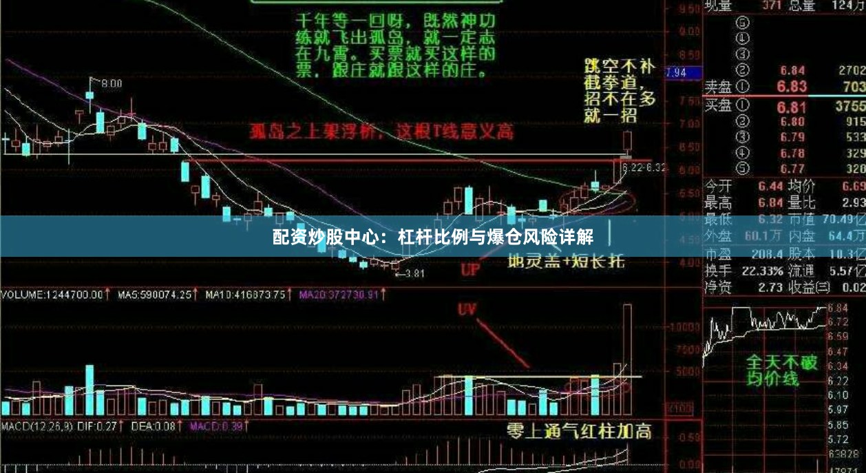 配资炒股中心：杠杆比例与爆仓风险详解